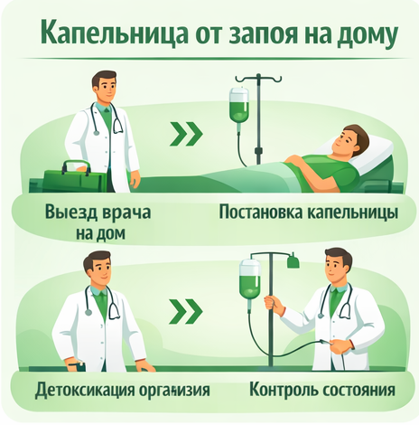 капельница от запоя в Бодайбо в клинике Санати